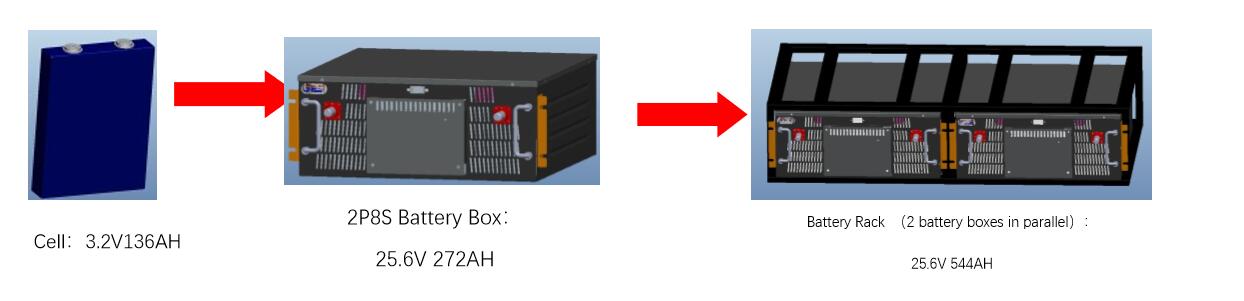 Lithium Battery
