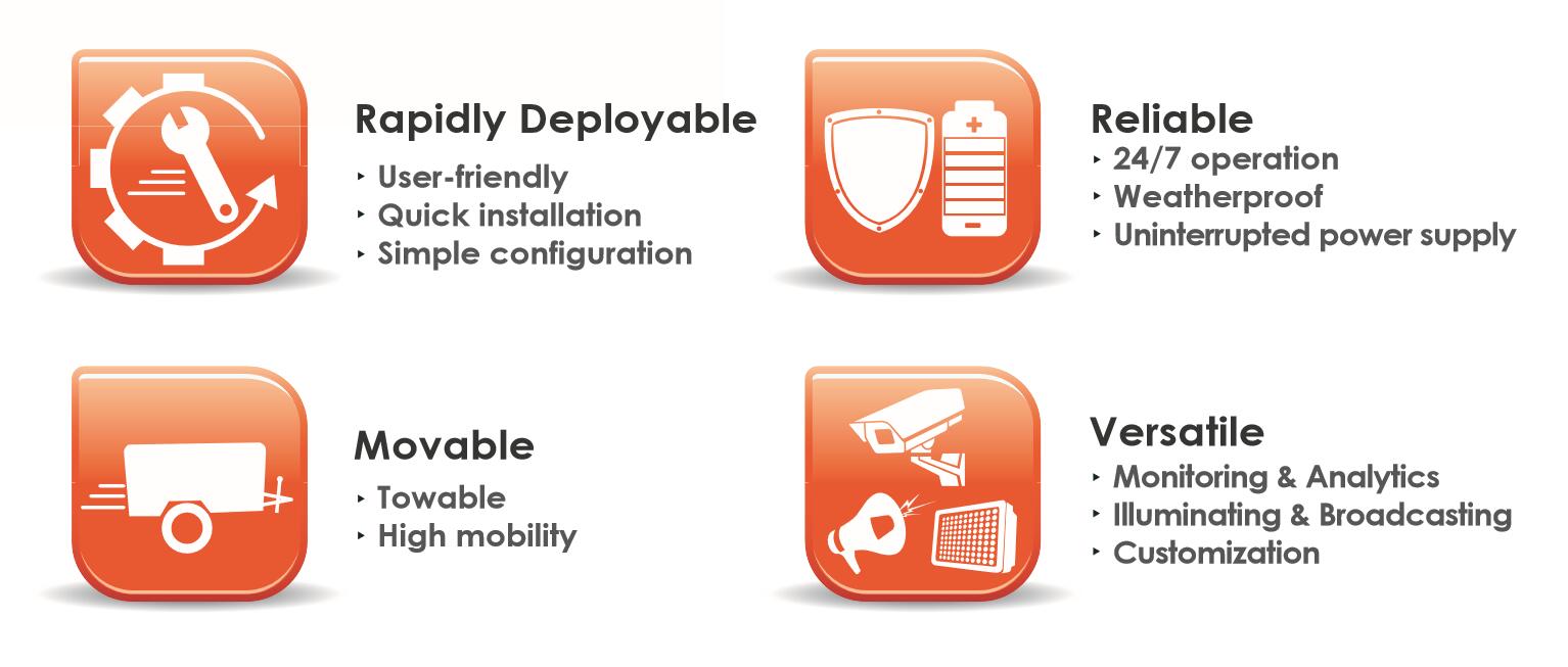 Features Features